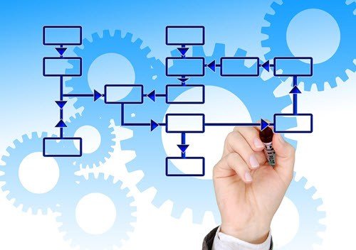 تخطيط القوى العامله وأعادة هندسة العمليات و تقييم الاداء